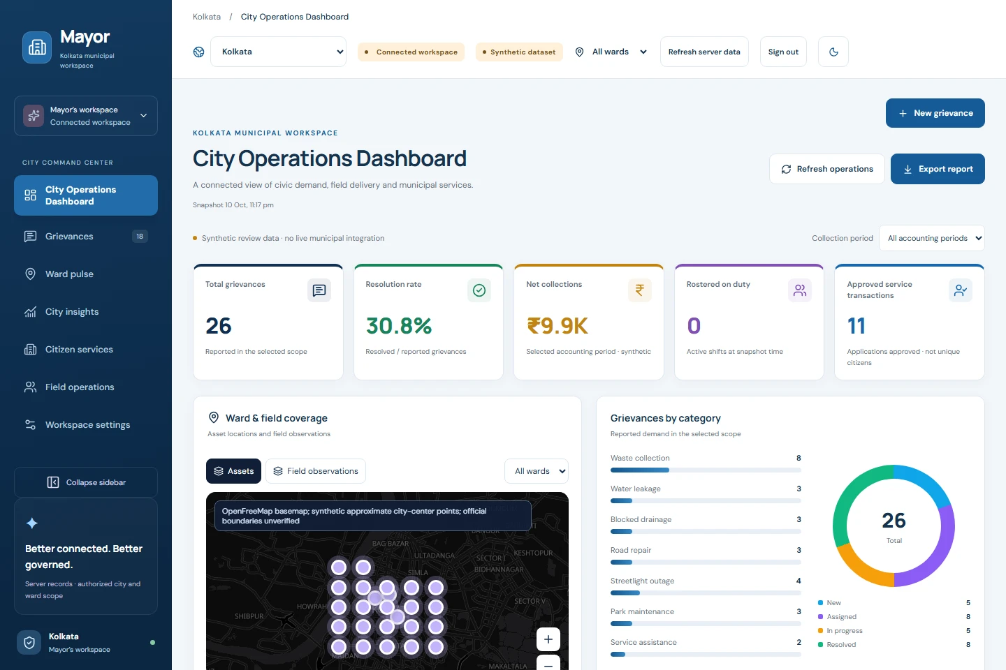 Mayor App city dashboard showing demonstration service metrics, coverage map and grievance categories